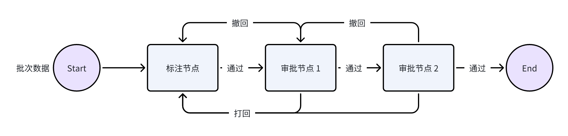 节点抽象示意图
