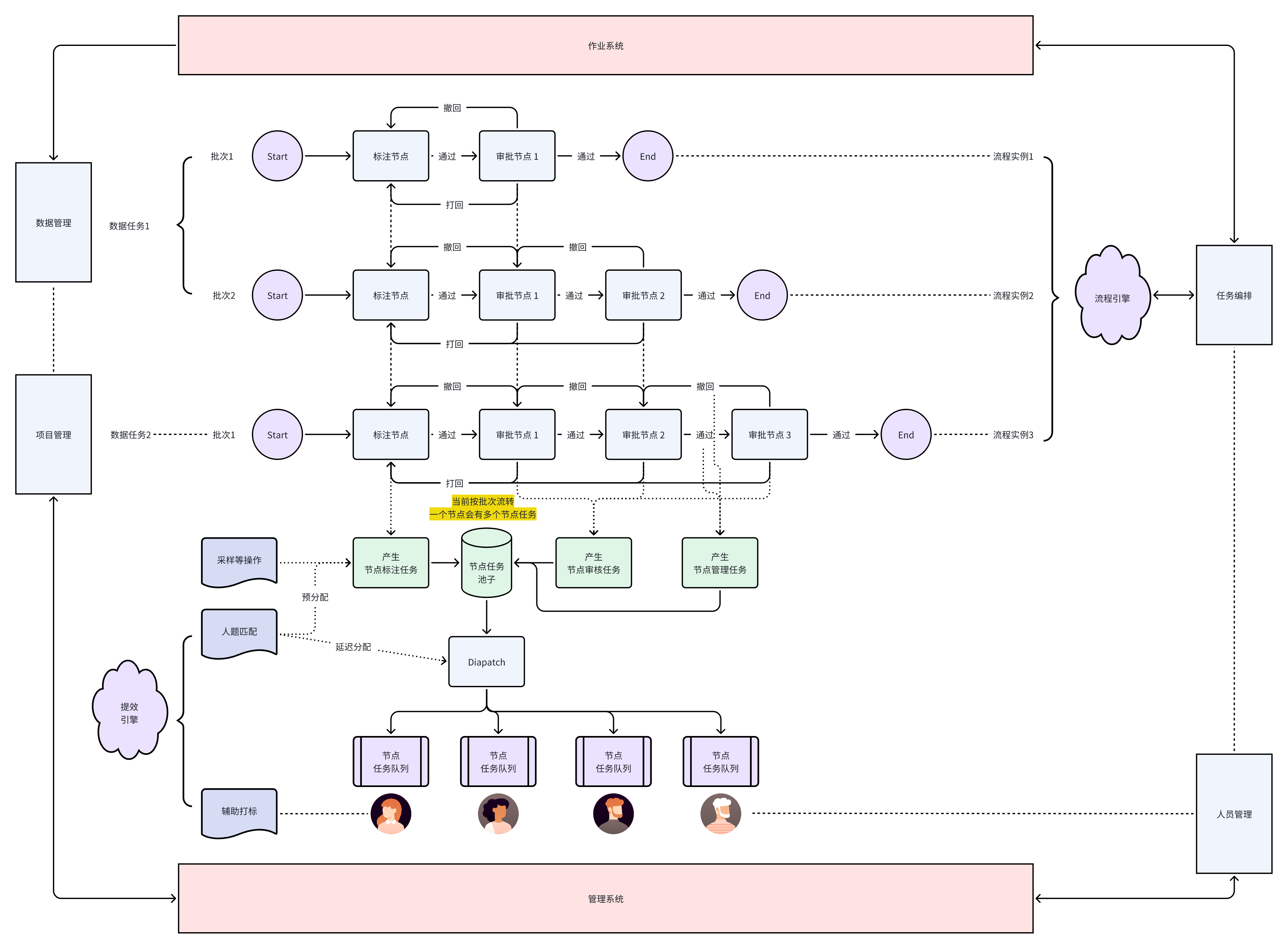 智识工作流整体示意图