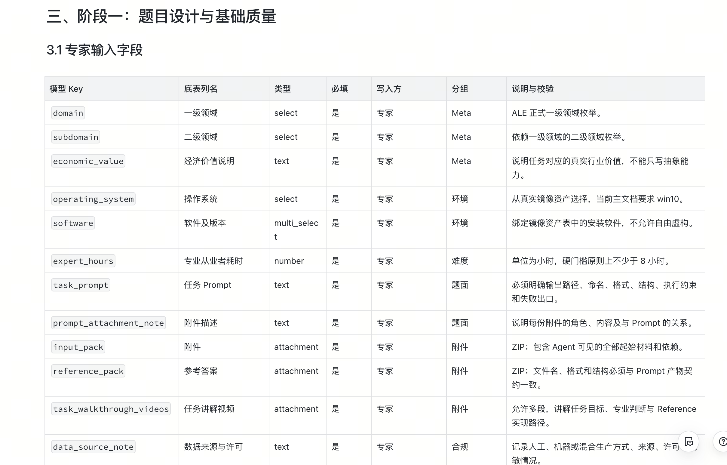 示例：AI辅助设计的表结构