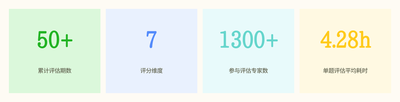 评估服务关键指标概览