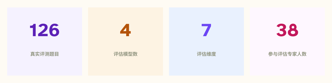 本期评测项目关键指标概览