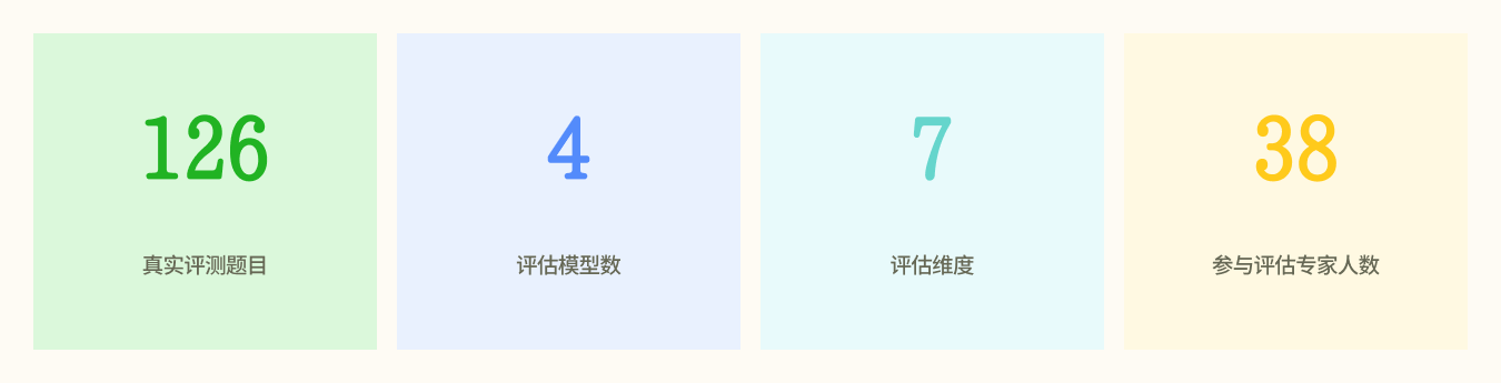 本期评测项目关键指标概览