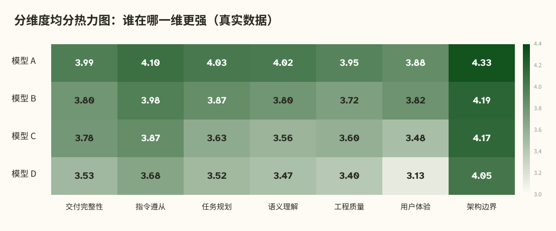 分维度均分热力图