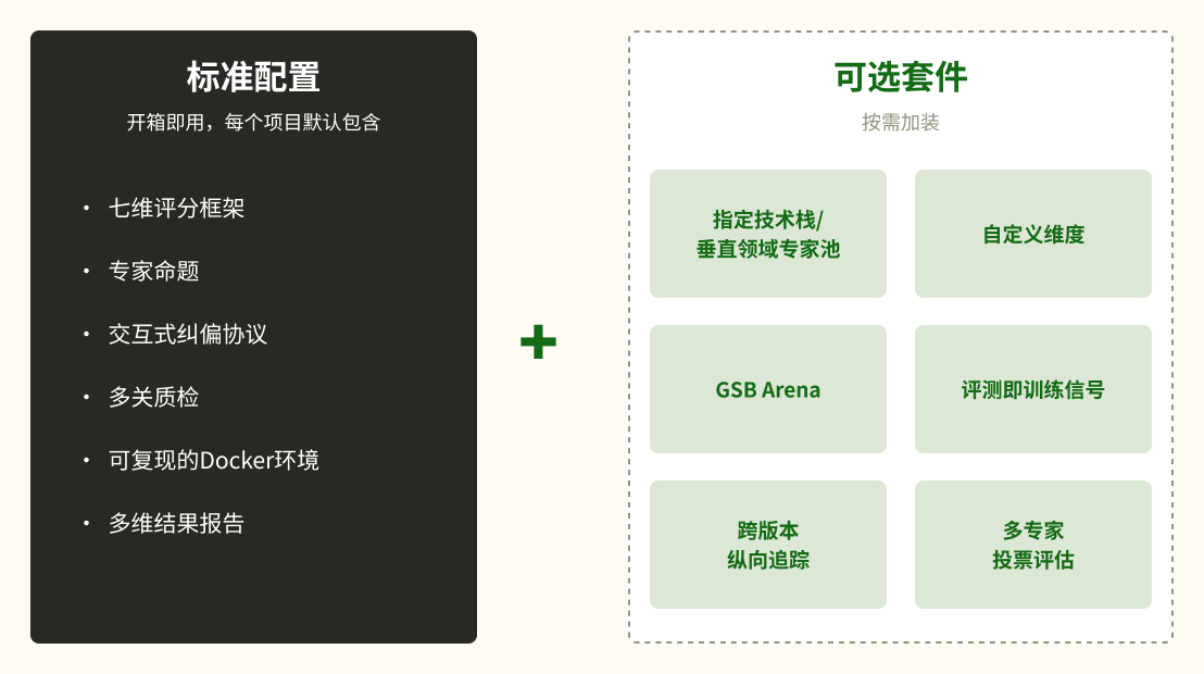 评估服务标准配置与可选套件