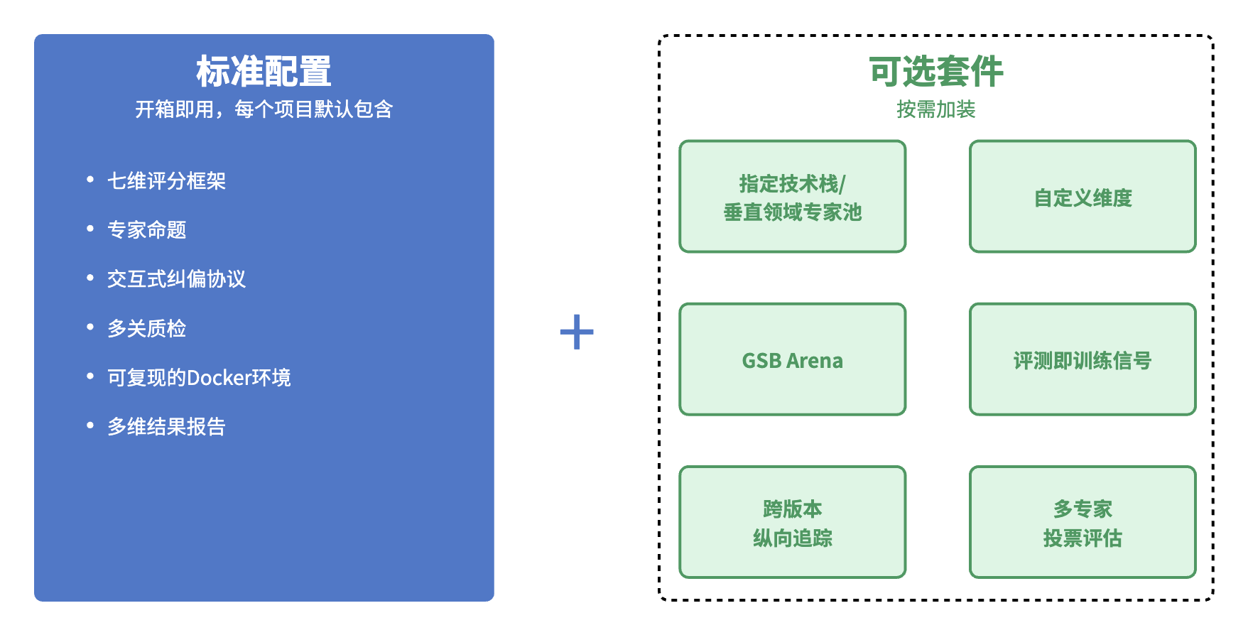 评估服务标准配置与可选套件