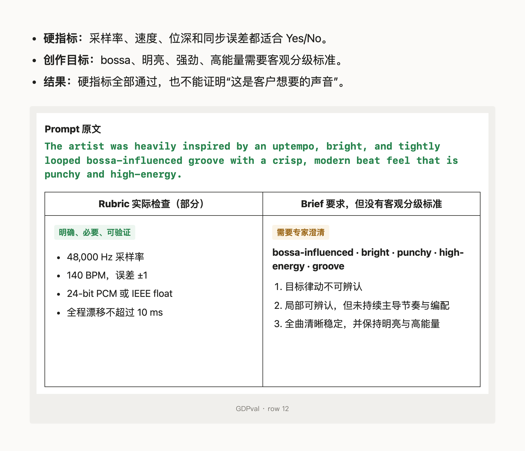 GDPval 音频题：可验证硬指标与缺少客观分级的创作目标