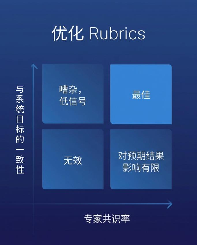 评分量表设计目标