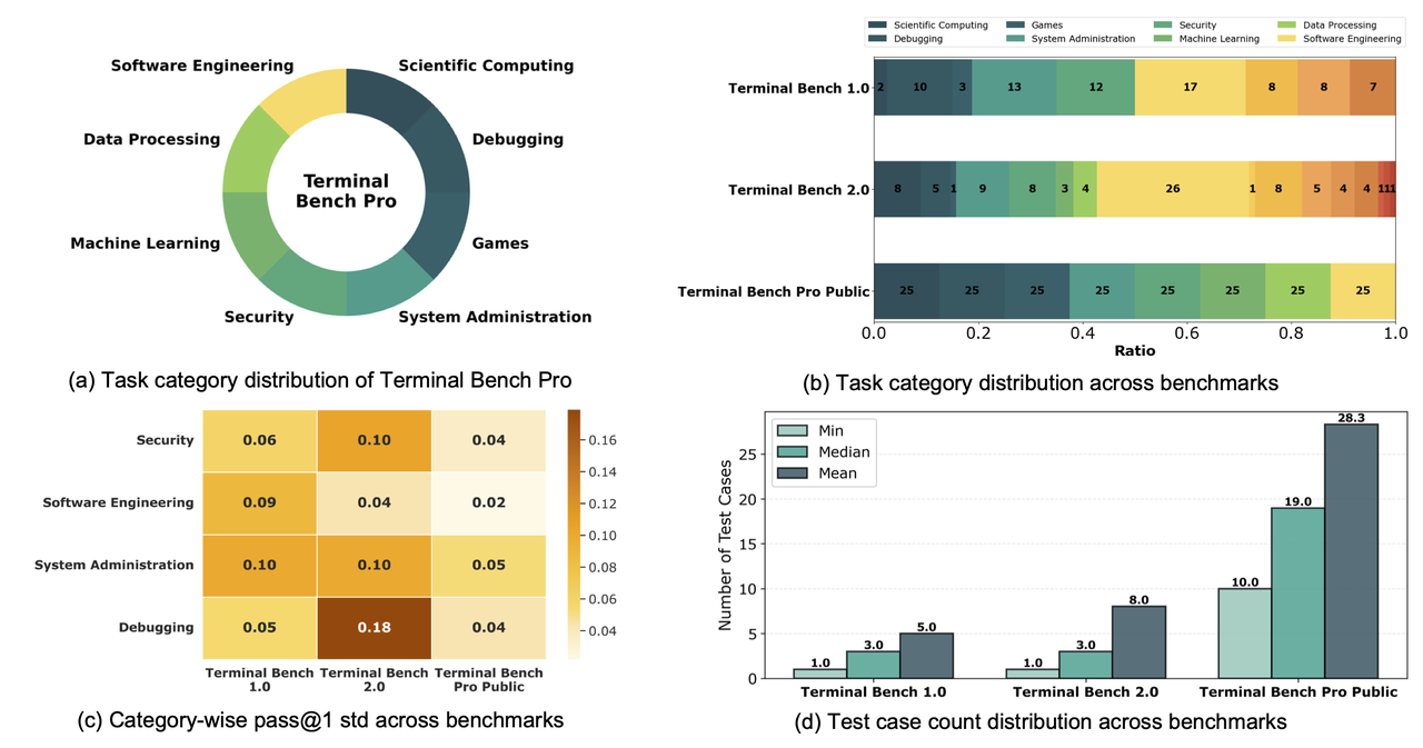 Terminal-Bench Pro 数据集