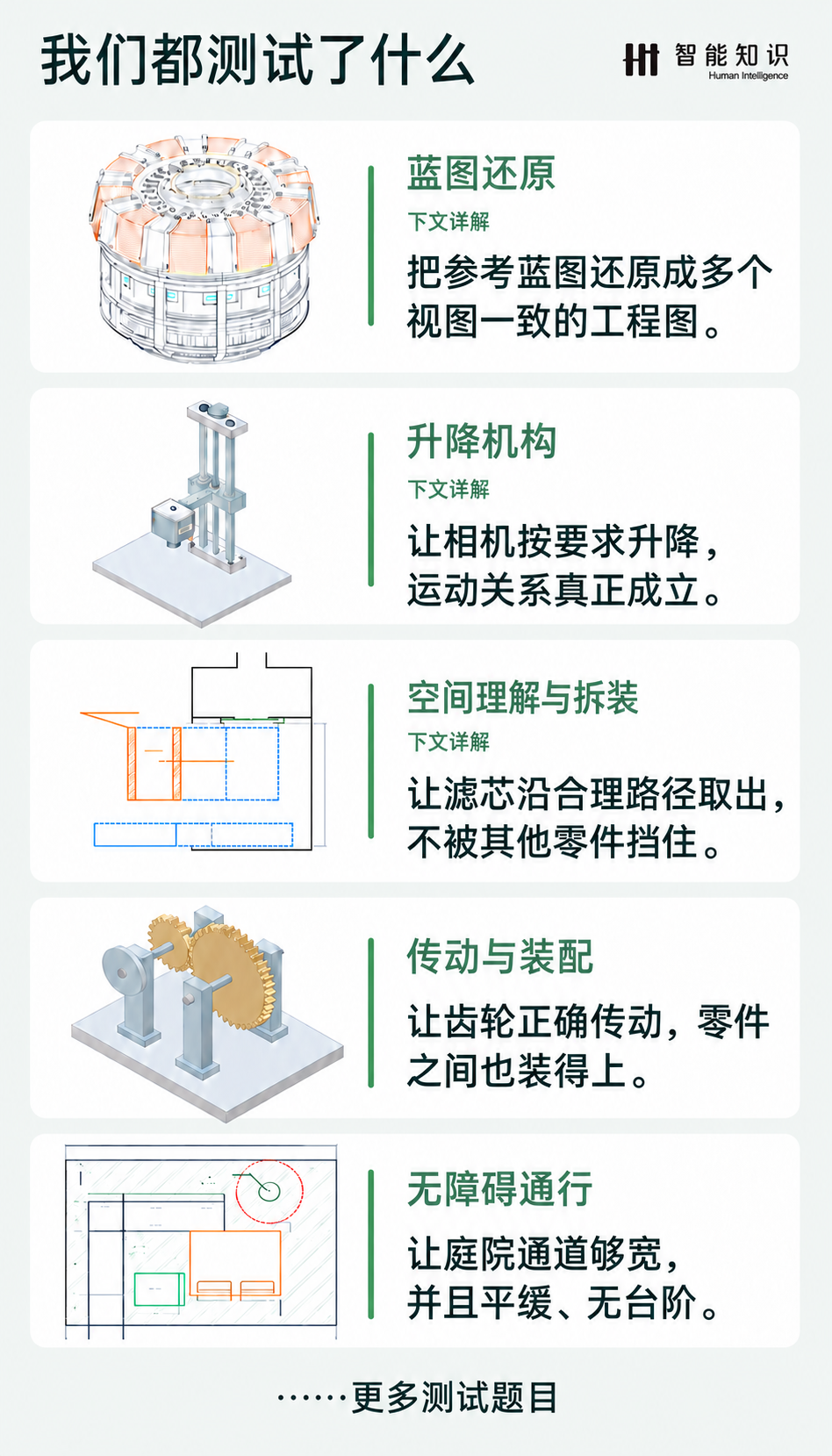 测试覆盖零件绘图、设备装配、庭院通路和复杂机械结构还原